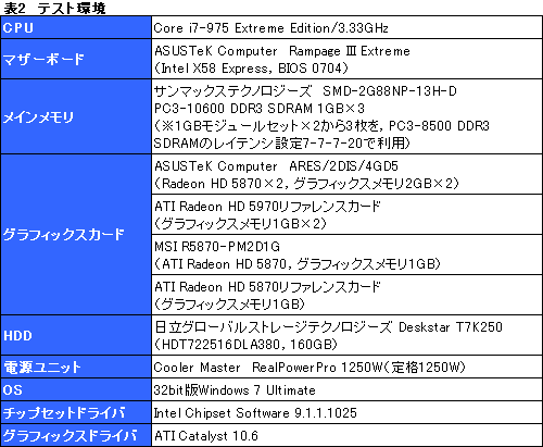 画像集#034のサムネイル/HD 5870×2搭載のシングルカード「ARES」レビュー。“史上最速のコレクターズアイテム”を堪能する