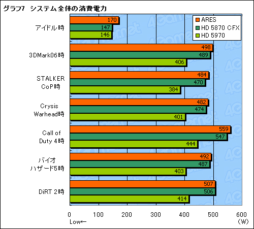画像集#041のサムネイル/HD 5870×2搭載のシングルカード「ARES」レビュー。“史上最速のコレクターズアイテム”を堪能する