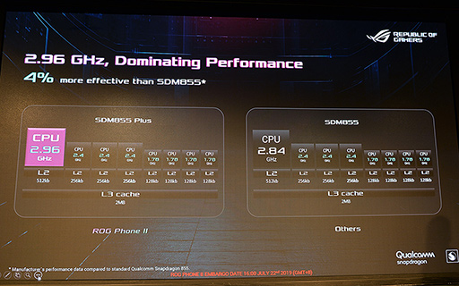 画像集 No.008のサムネイル画像 / ASUS,ゲーム特化スマートフォン新製品「ROG Phone II」を発表。6.59インチ有機ELパネルとSnapdragon 855 Plusを採用する