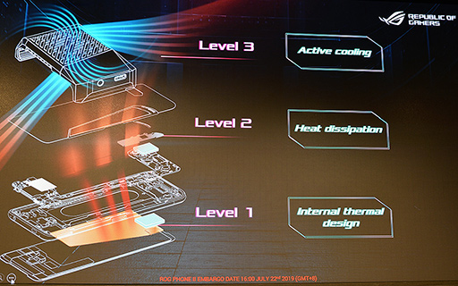 画像集 No.010のサムネイル画像 / ASUS,ゲーム特化スマートフォン新製品「ROG Phone II」を発表。6.59インチ有機ELパネルとSnapdragon 855 Plusを採用する