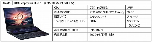 画像集#001のサムネイル/ASUS，2画面搭載ゲームノートPCなど，ゲーマー向けPC計9製品を国内発売