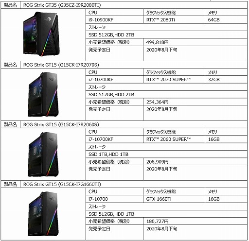 画像集#005のサムネイル/ASUS，2画面搭載ゲームノートPCなど，ゲーマー向けPC計9製品を国内発売