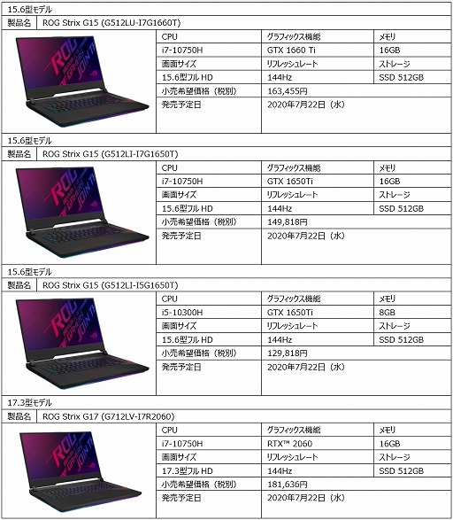 画像集#006のサムネイル/ASUS，2画面搭載ゲームノートPCなど，ゲーマー向けPC計9製品を国内発売
