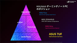 画像集#002のサムネイル/ASUS「ROG Strix Scar 17」テストレポート。RTX 3080&Ryzen 9 5900HX搭載のハイエンドノートPCの性能を検証する