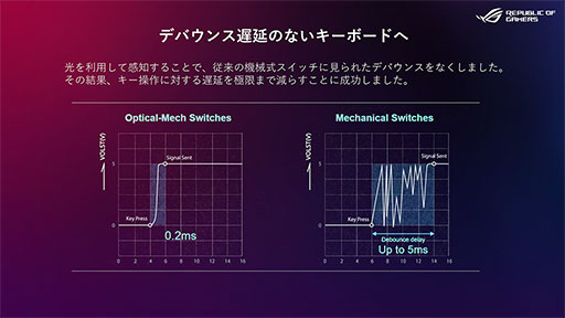 画像集#024のサムネイル/ASUS「ROG Strix Scar 17」テストレポート。RTX 3080&Ryzen 9 5900HX搭載のハイエンドノートPCの性能を検証する