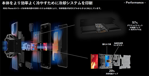 ꡼ No.009Υͥ / AIǽ򶯲ޡޥۡROG Phone 9פȯ