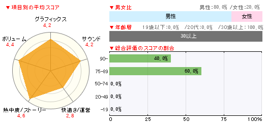 グラフ