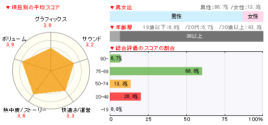 グラフ