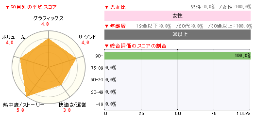 グラフ