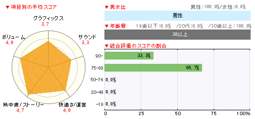 グラフ