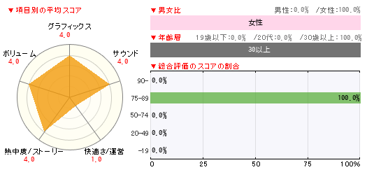 グラフ