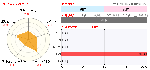 グラフ
