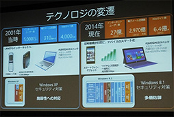 画像集#006のサムネイル/セキュリティソフトでは守れない!? Windows XPサポート終了を控えてMicrosoftとセキュリティソフトベンダーが警告