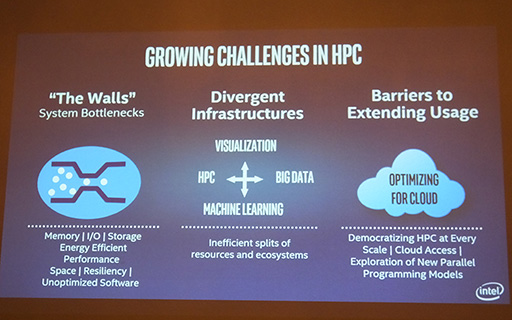 画像集 No.003のサムネイル画像 / Intel，次世代Xeon Phi「Knights Landing」を中核にしたHPCシステム「Scalable System Framework」を紹介