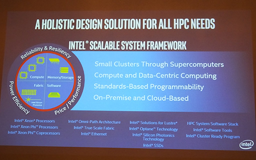 画像集 No.004のサムネイル画像 / Intel，次世代Xeon Phi「Knights Landing」を中核にしたHPCシステム「Scalable System Framework」を紹介