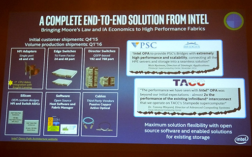 画像集 No.006のサムネイル画像 / Intel，次世代Xeon Phi「Knights Landing」を中核にしたHPCシステム「Scalable System Framework」を紹介