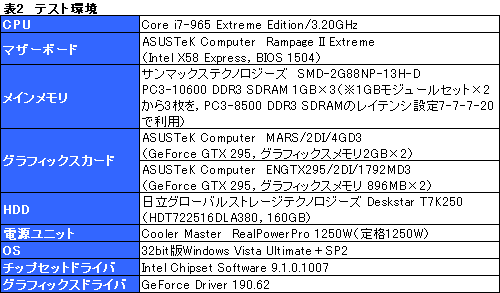 画像集#024のサムネイル/ASUS独自の“最強”仕様。GTX 285×2を1枚のカードに集約した「MARS」レビュー