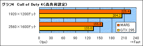 画像集#028のサムネイル/ASUS独自の“最強”仕様。GTX 285×2を1枚のカードに集約した「MARS」レビュー