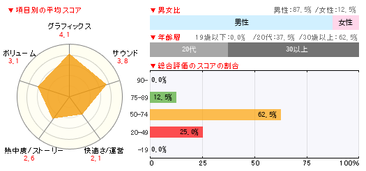 グラフ