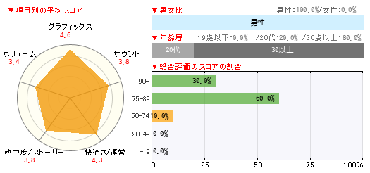 グラフ