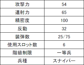 画像集#005のサムネイル/「Another Day」2段階スコープの連射可能な新SR「Kax9」追加