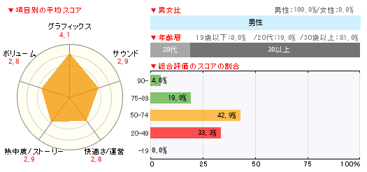 グラフ