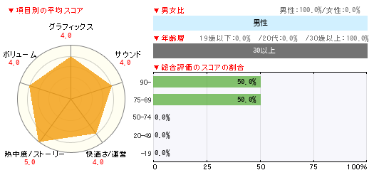 グラフ