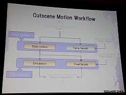 #019Υͥ/GDC 2010֤16ʺȤɬפFF13ΥࡼӡϤɤäƴΤ