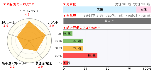 グラフ