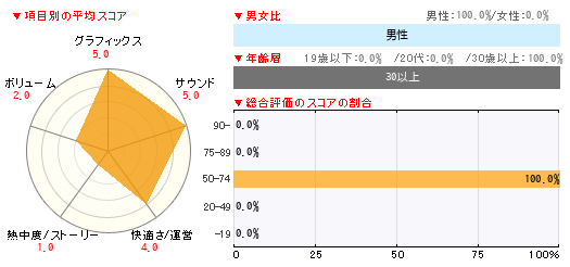 グラフ
