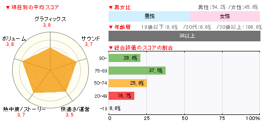 グラフ