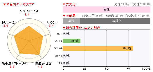 グラフ