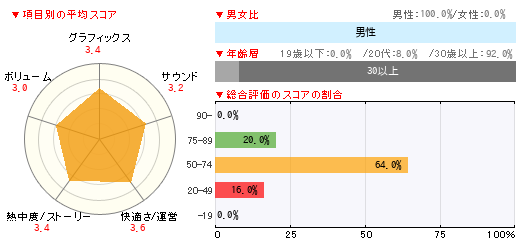 グラフ