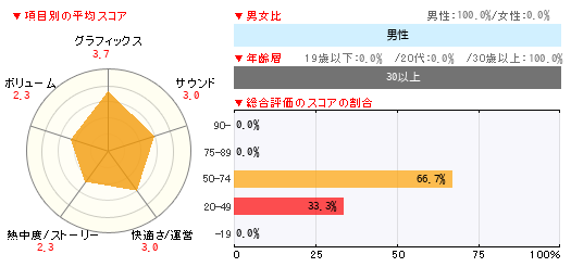 グラフ