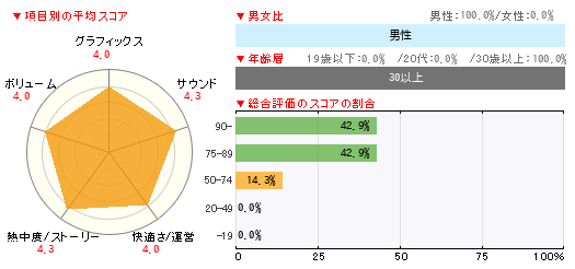 グラフ