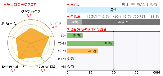 グラフ