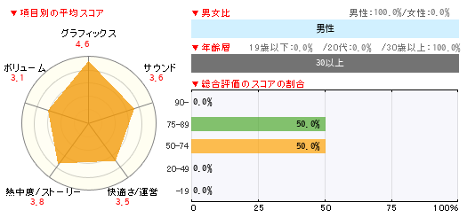 グラフ