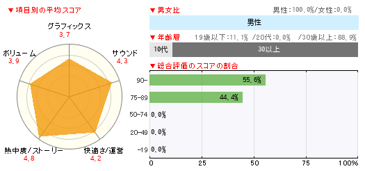 グラフ