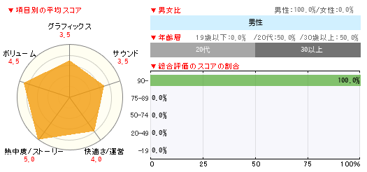 グラフ