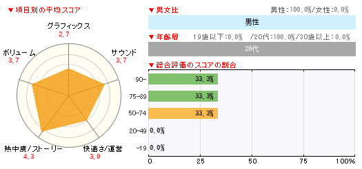 グラフ