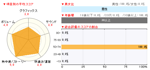 グラフ