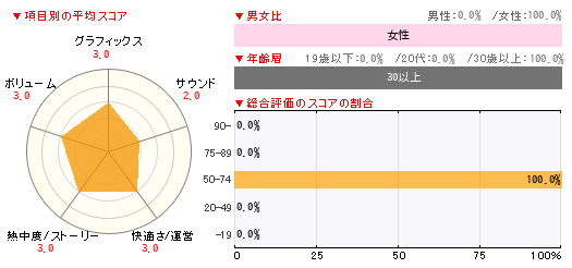 グラフ