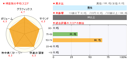 グラフ
