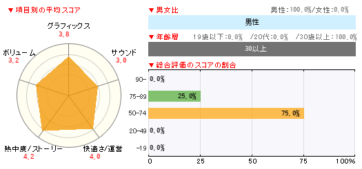 グラフ