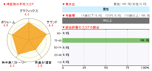 グラフ