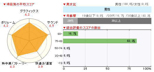 グラフ