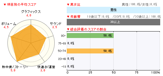 グラフ