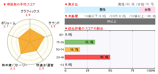 グラフ