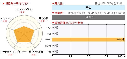 グラフ