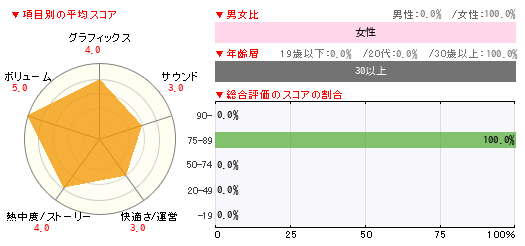 グラフ